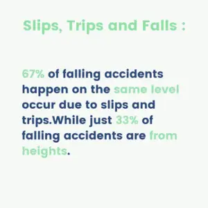 Slips trips and fall