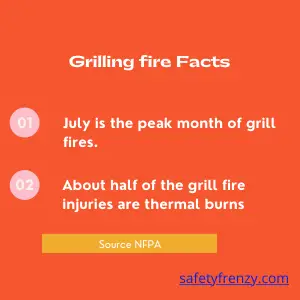 Grilling fire Facts